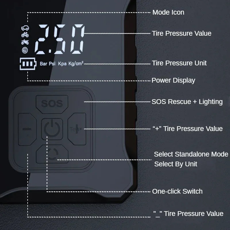 Mini Air Compressor 12V 150Psi Portable Electric Air Pump Car Tire Inflator Wired/Wireless for Motorcycle Bicycle Tire Inflation